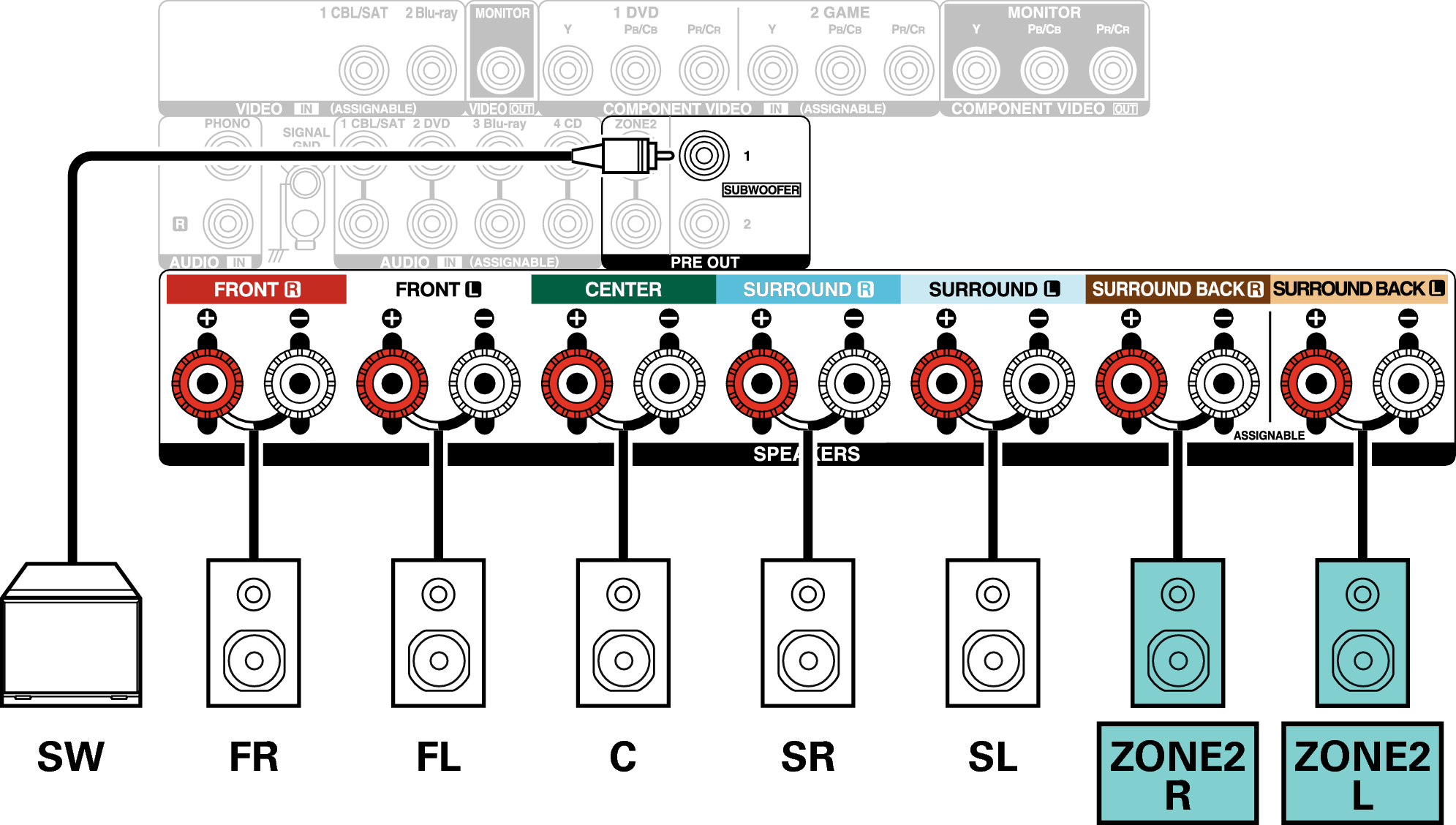 Conne SP 5.1 ZONE2 X25E3